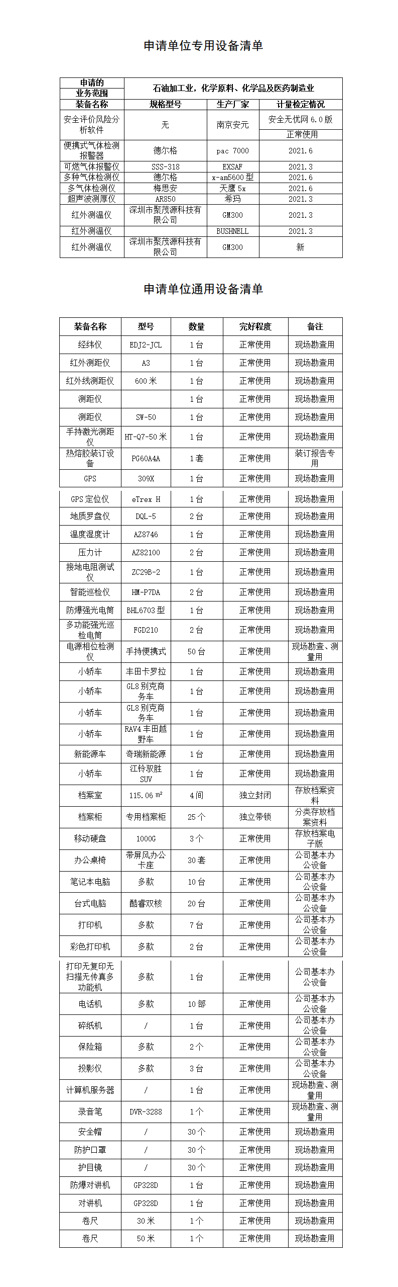 申请单位专用、通用设备清单-2021.6.10.png